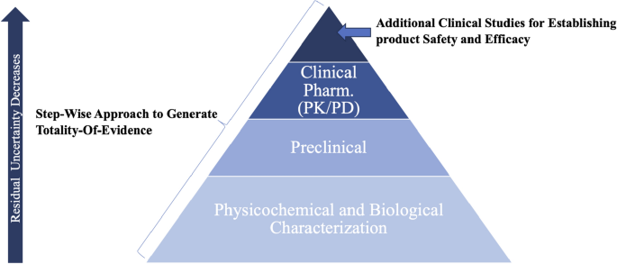 Comparative physicochemical and structural characterisation studies establish high biosimilarity between BGL-ASP and ref