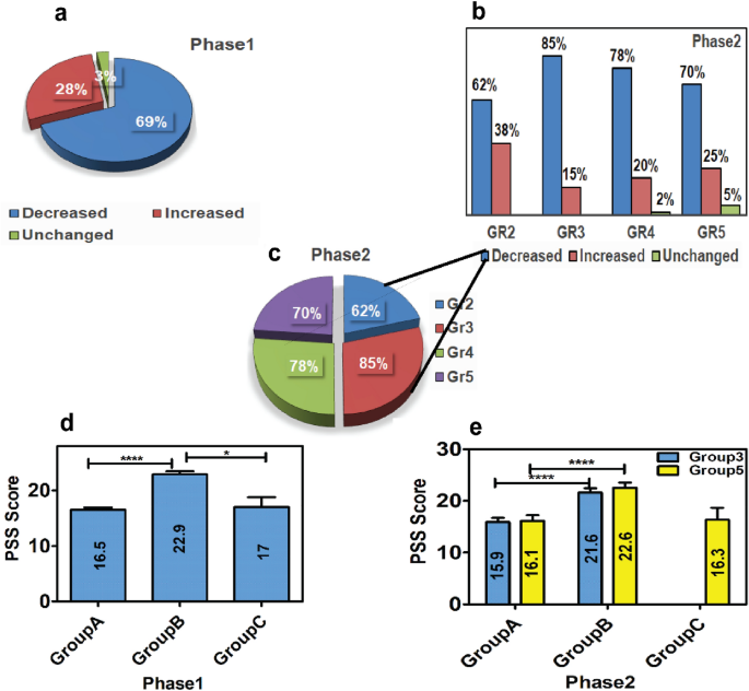 Pool vs single sample determination of serum prolactin to explore venipuncture associated stress induced variation