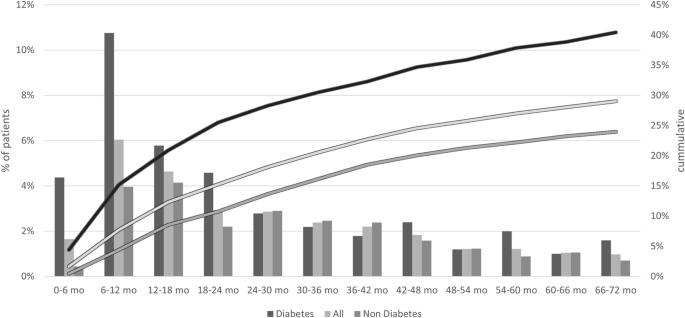 Utilization and outcomes of nutrient-stimulated hormone therapies in patients undergoing bariatric surgery
