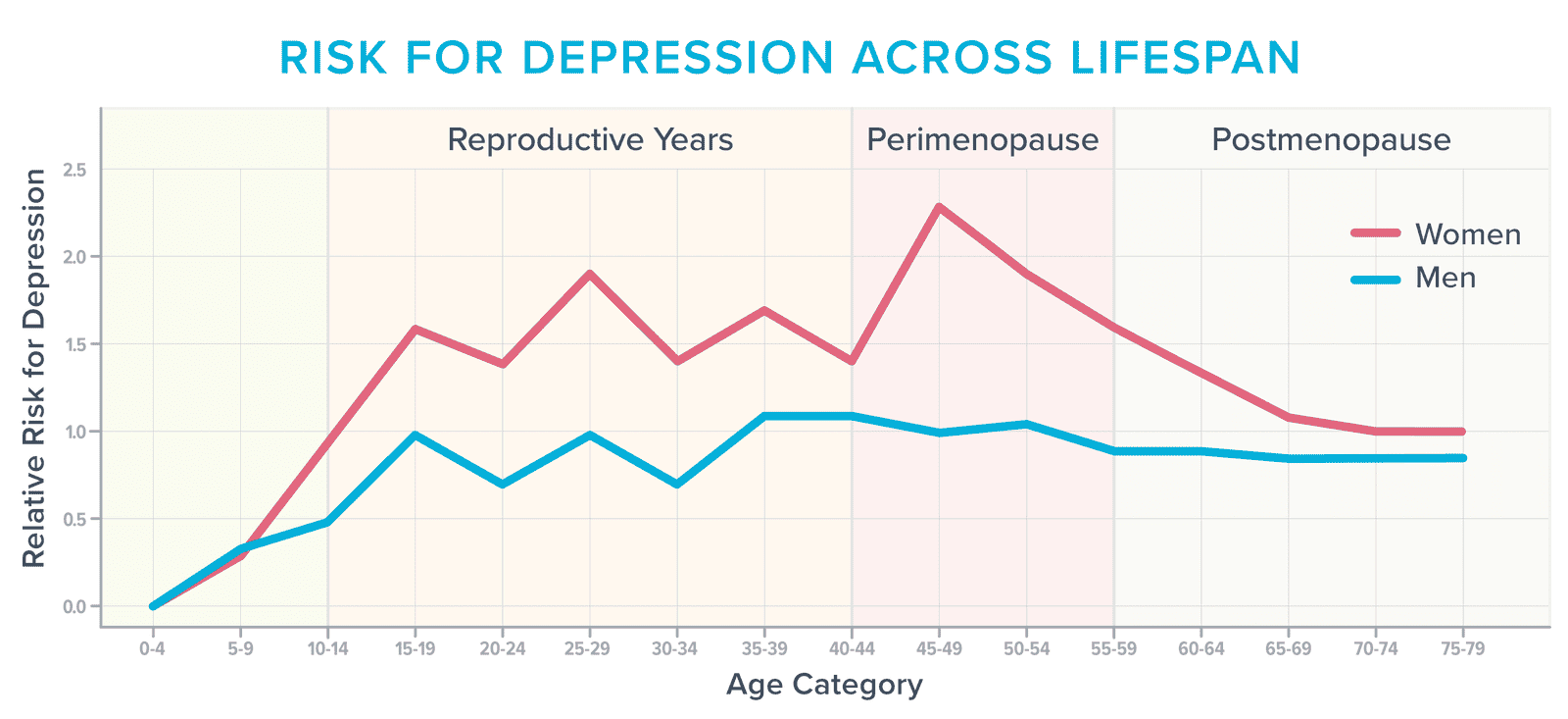 Menopause and mental health: The science of the menopausal brain