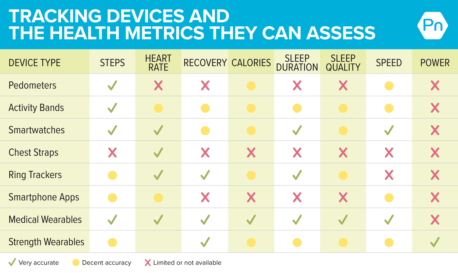 How to use fitness trackers to enhance performance and wellbeing—without losing touch with yourself