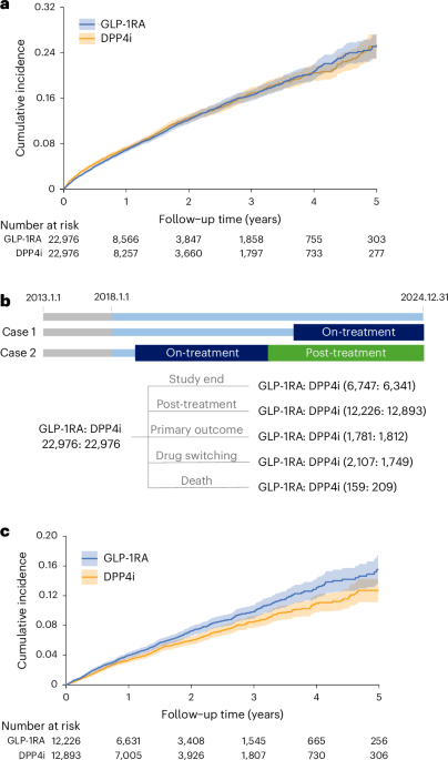 Association of GLP-1RA discontinuation and risk of depressive and anxiety disorders in people with type 2 diabetes: a co