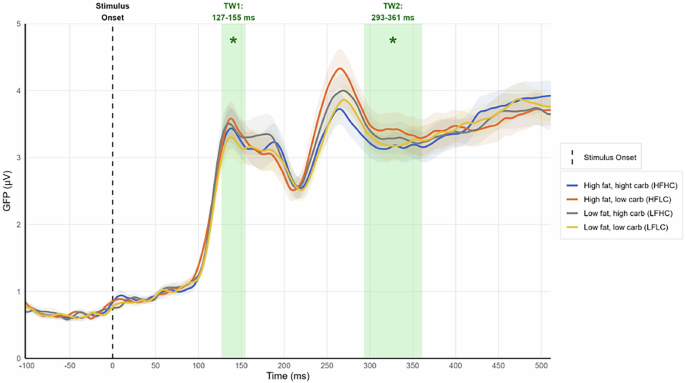 Brain responses to food cue viewing in pregnant women with and without gestational diabetes mellitus