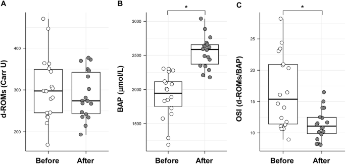 Urinary metabolomic profiling to identify the impact of the increased intake of whole grains, vegetables, and fruits in