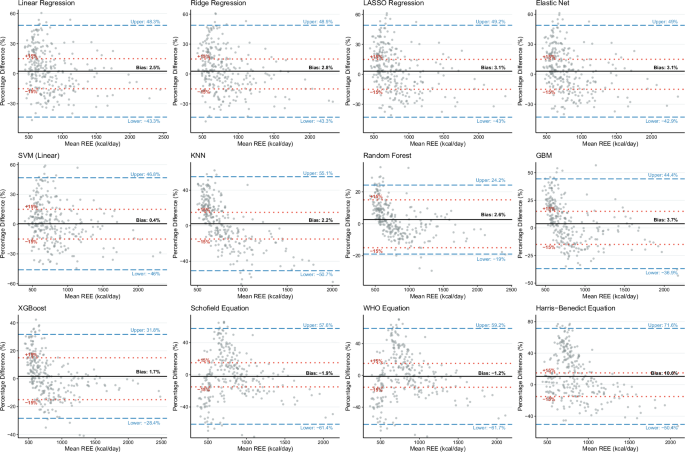 Comparative machine learning modeling of resting energy expenditure estimation in mechanically ventilated children after
