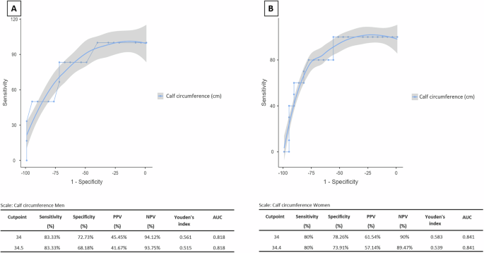 Agreement between bioimpedance-measured and calf-derived appendicular skeletal muscle mass in amyotrophic lateral sclero