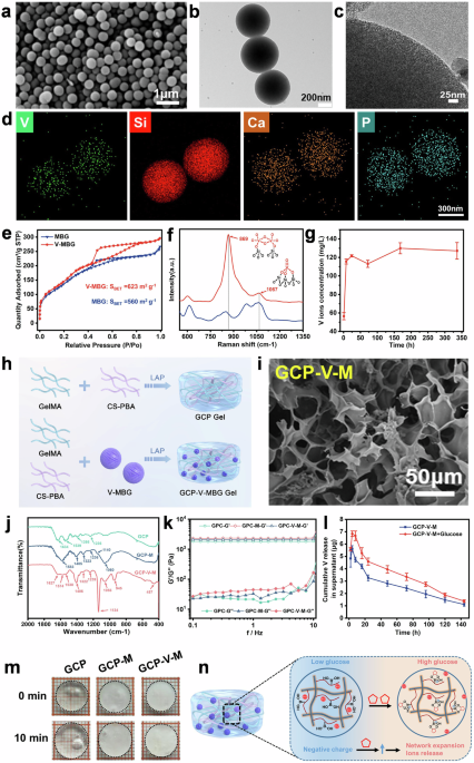 Macrophage metabolic reprogramming by vanadium released from glucose-responsive bio-gel accelerates diabetic wound repai