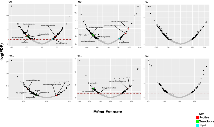 Blood metabolomic signatures linking air pollution to lung cancer in the Cancer Prevention Studies